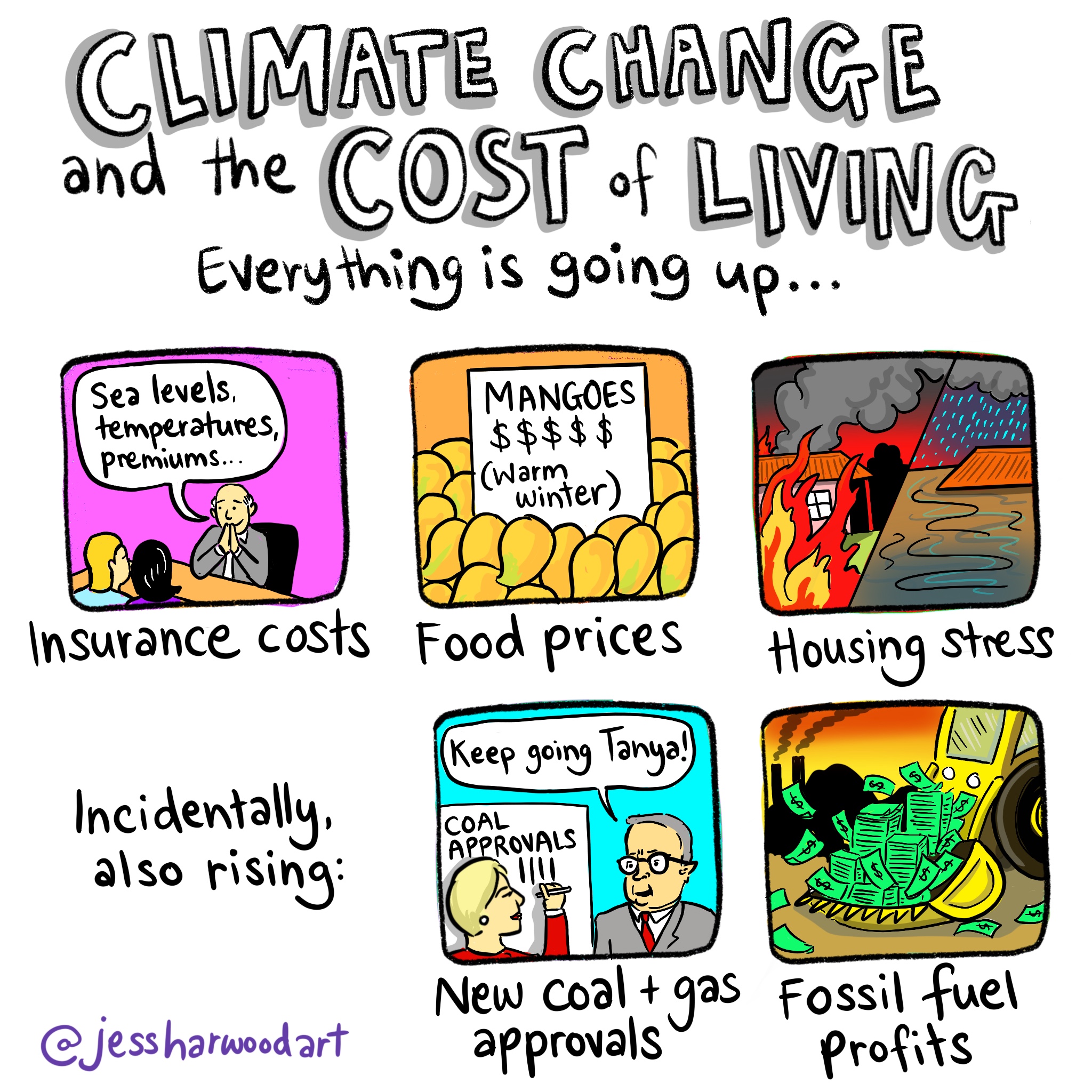 Comic on Climate Change and the Cost of living showing everything going up